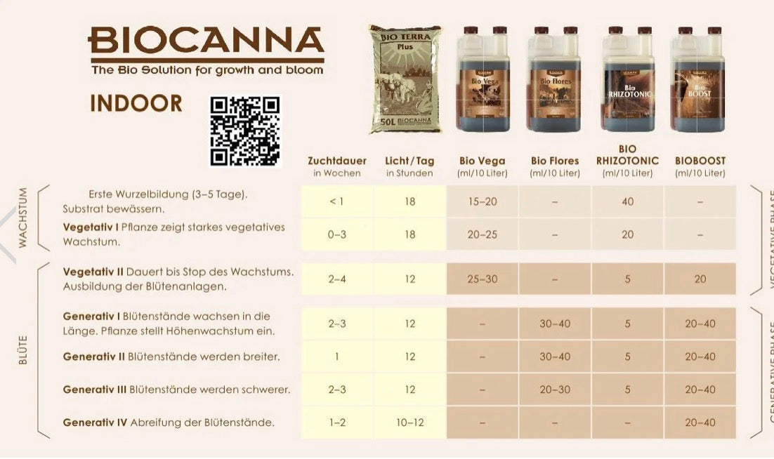 Canna BioCanna Starterkit (100% Organisches Komplettset)