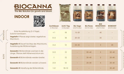 Canna BioCanna Starterkit (100% Organisches Komplettset)